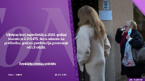 Rast zaposlenosti